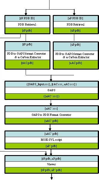 Image result for Protocol Implementation