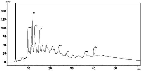 Examining the Role of Extraction Techniques and Regional Variability in ...