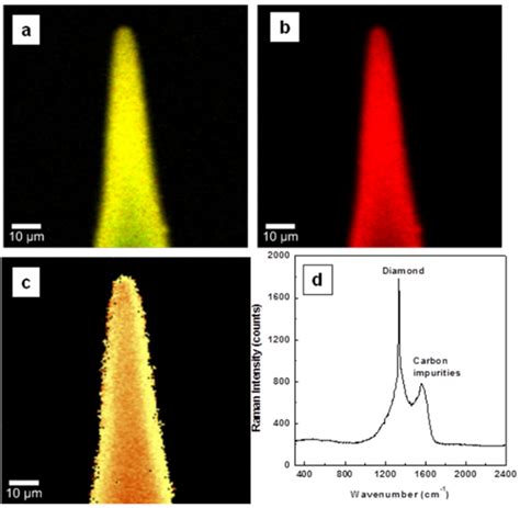 Raman Microscopic Analysis of Internal Stress in Boron-Doped Diamond