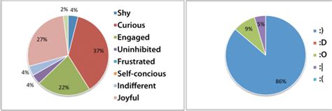 Body Language Bubble Map 的图像结果
