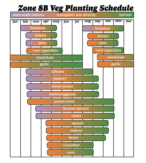 Zone 8 Vegetable Planting Chart Minnesota Growing Zone USDA Map