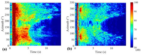 Observation of the Relationship between Ocean Bathymetry and Acoustic ...