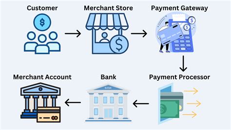 Payment Gateway vs Payment Processor. Explained - ELEXtensions