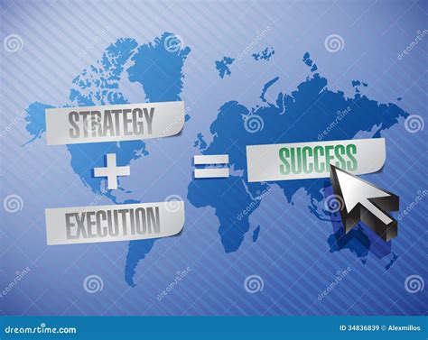 Image result for Strategy Execution Success