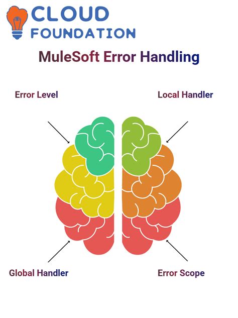 Error De JavaScript Discord に対する画像結果