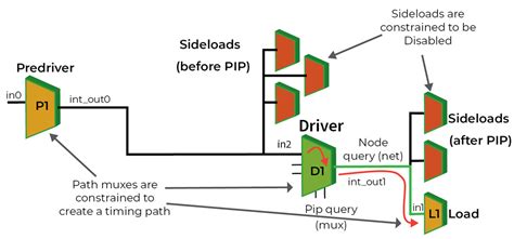 Elastic Compute & Big Data Analytics Tackle Physical Verification ...