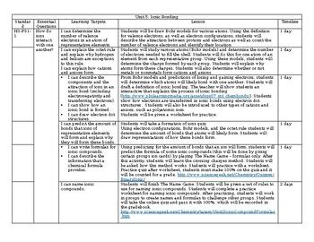 Image result for Ionic Bonding Form One Lesson