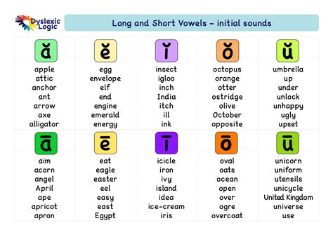 Medial Vowel Sounds — Dyslexic Logic - Worksheets Library
