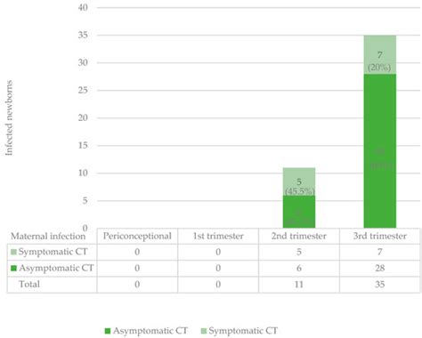 Risk of Congenital Toxoplasmosis in Newborns from Mothers with ...
