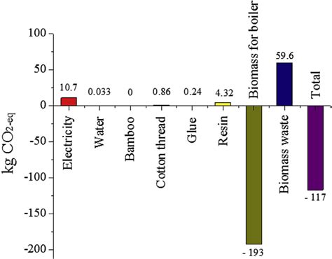 Process Characterization Manufacturing 的图像结果