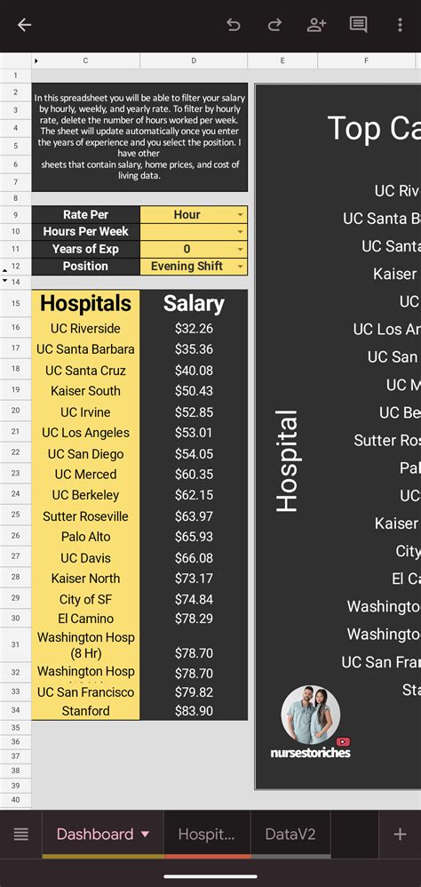 I thought you new grads might be interested in seeing what the salaries look like in California ...