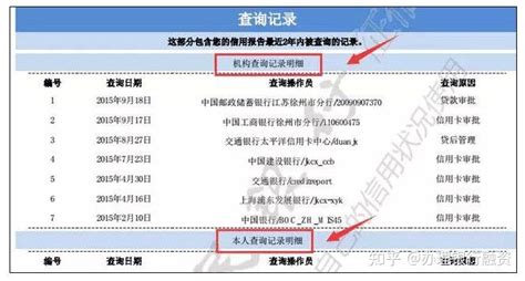 个人信用征信报告查询，个人网上征信查询入口凤凰网山东_凤凰网