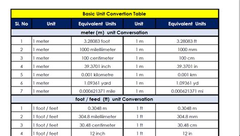 Image result for Power Unit Conversion Table