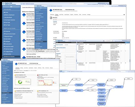 Image result for Reference Data Management Tools