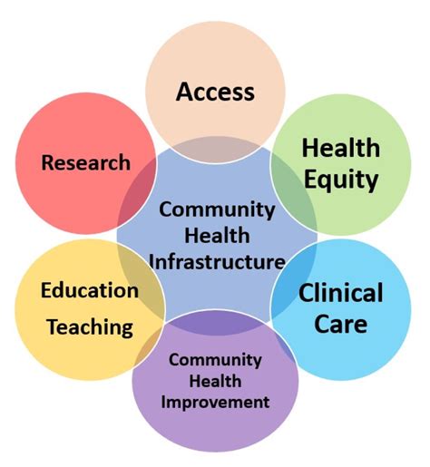 Health Equity vs Health Disparity - Charitable Pharmacies of America