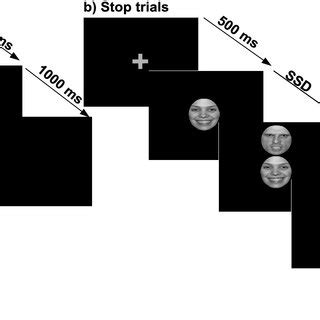Image result for Stop Signal Reaction Time