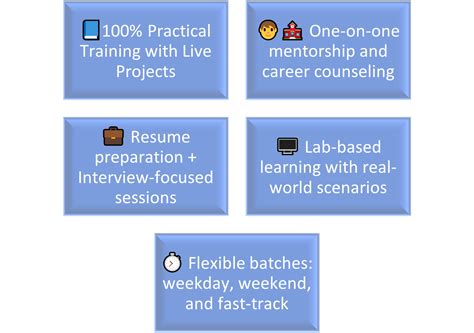Dot Net Developer Course | Maria Academy