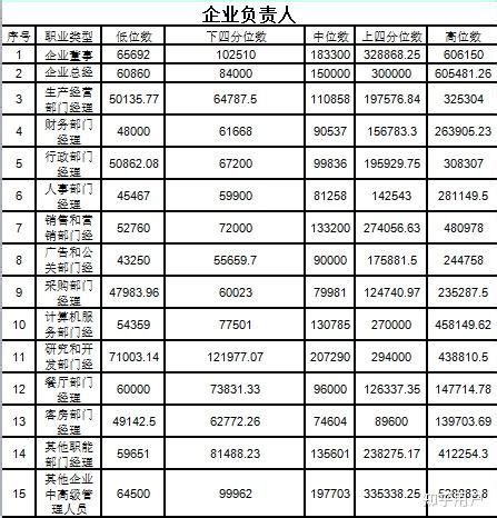 青岛国信金服公司招聘4人，部分岗位最低月薪10000元，12月7日报名截止。