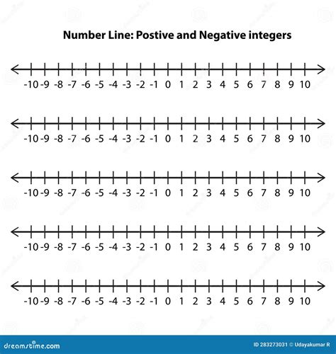Image result for Negative Numbers Number Line Teaching