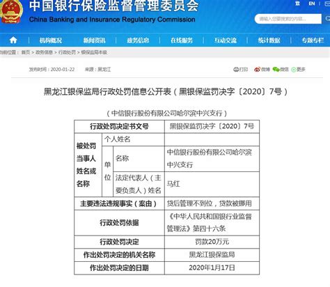 贷款被挪用 中信银行哈尔滨一支行被罚20万-新闻频道-和讯网