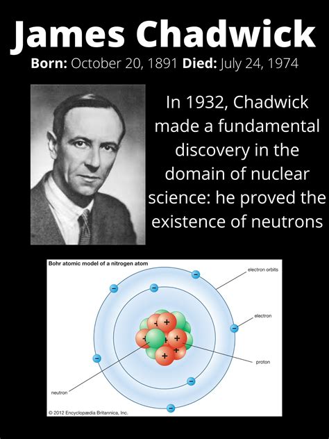 James Chadwick Atomic Model Onthisday #labindustry #sciencehistory