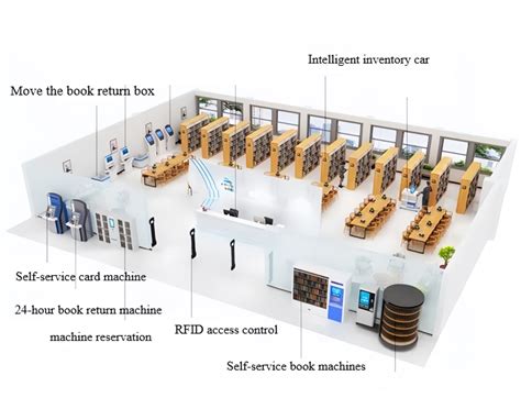 Image result for Create Library Management System Using RFID