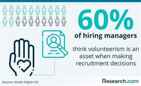 Image result for Community Project Examples