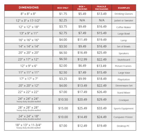 Image result for USPS Box Sizes