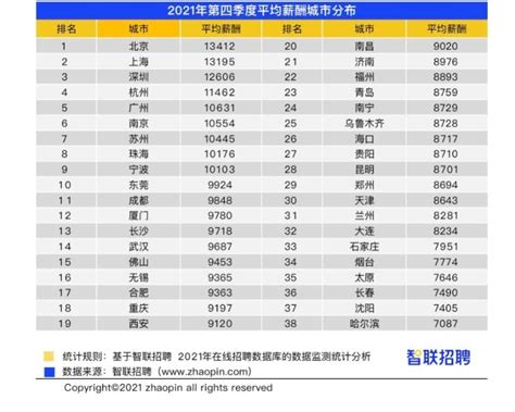 2020年深圳在岗职工月平均工资11620元 医保缴费标准这样调整__凤凰网