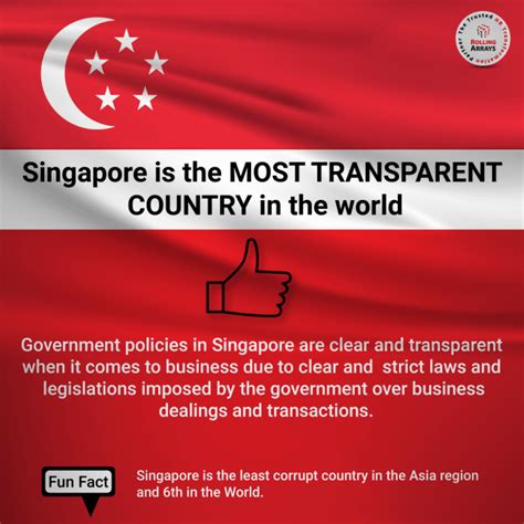 Interesting Facts About Singapore - Rolling Arrays