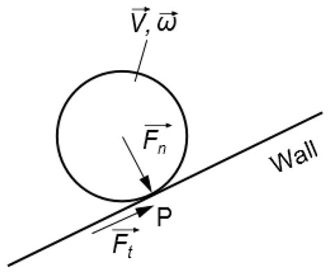 Simulation of Abrasion Characteristics of Polar Ship Seawater Pipelines ...
