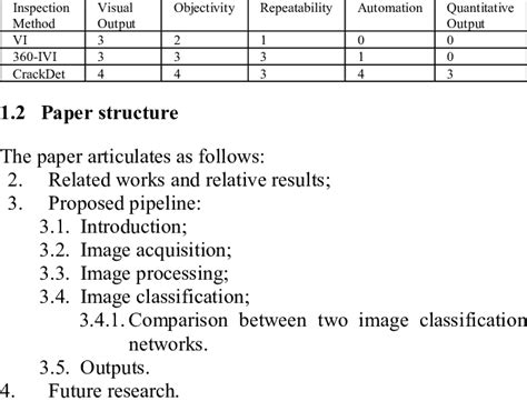 Image result for Inspection Method Math