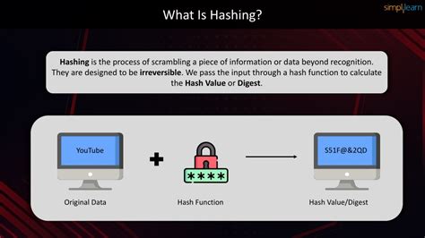 MD5 Algorithm Explained 的图像结果