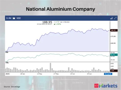 These 6 stocks are showing RSI Trending Up on July 10 - On Radar | The ...