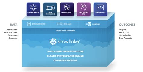 Image result for Linux Snowflake