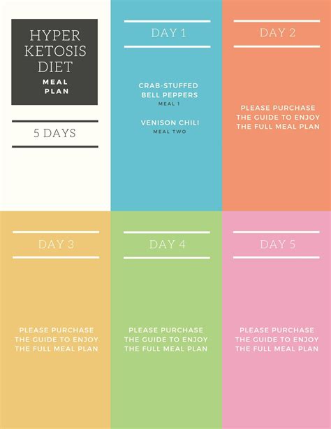 Hyper Ketosis Diet Meal Plan | Low Carb Low Fat Meal Plan | Instant Download - Etsy