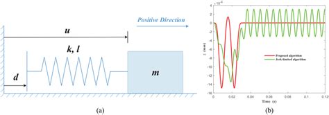 Image result for Mass Spring System Animation