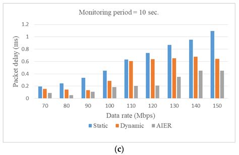 Artificial Intelligence Enabled Routing in Software Defined Networking