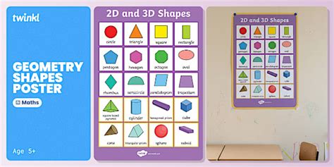 2D Shapes and 3D Objects Poster