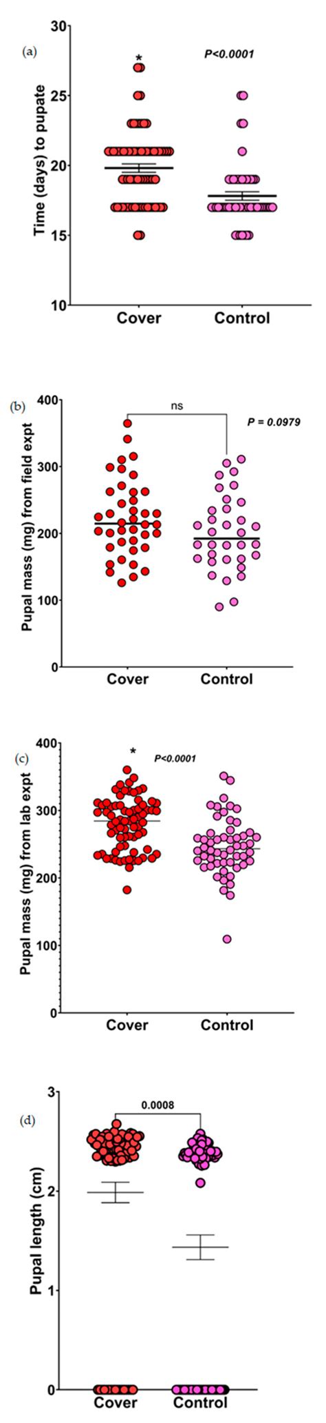 Cascading Effects of Cover Crops on the Subsequent Cash Crop Defense ...