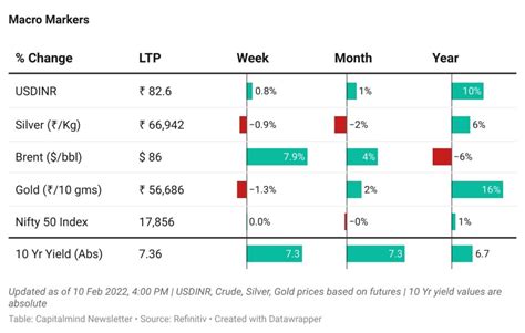 [11-Feb]: UPI for Foreigners, Nifty Vs the World & Quiz Contest ...