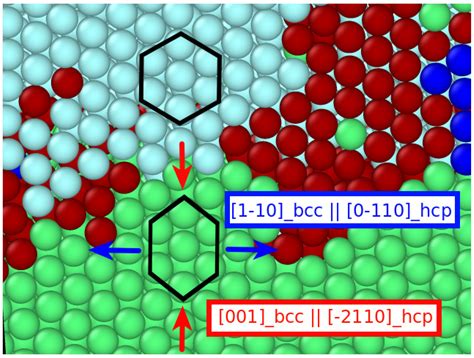 Ferrite-to-Austenite and Austenite-to-Martensite Phase Transformations ...
