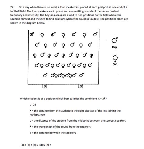 Image result for Two-Point Source Interference