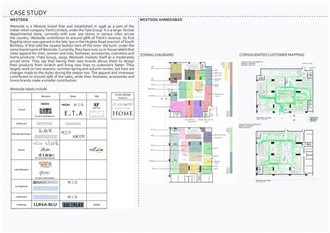 UI5217 | CEPT - Portfolio