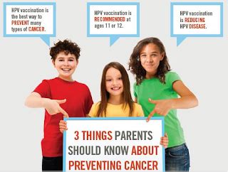 Know about HPV Vaccine which will give protection against many type of ...