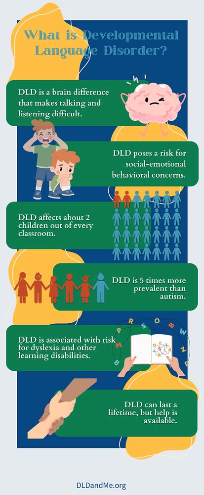 Image result for Developmental Language Disorder Symptoms