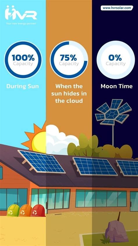 Image result for Solar System Questions