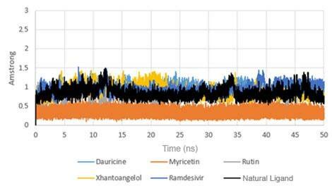 Image result for Molecular Dynamics RMSD Graph