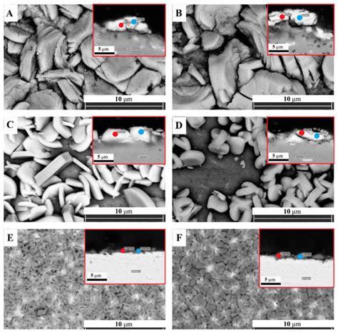 Crystal Structure and Properties of Zinc Phosphate Layers on Aluminum ...