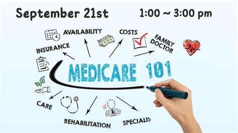 Medicare 101 - Everything you need to know, Southfield Public Library ...